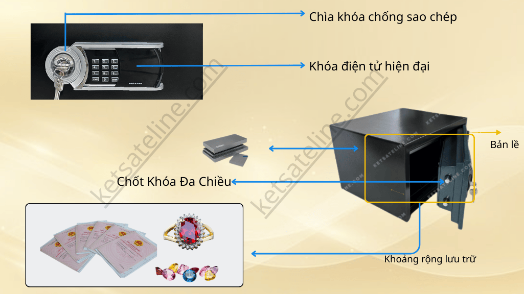 Két sắt chống cháy HOSHANG-31E ( KHÓA ĐIỆN TỬ)