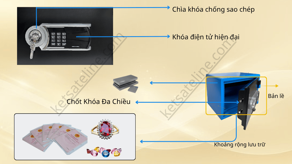 Tiêu Chí Vàng Chọn Két Sắt CHỐNG CHÁY Tốt Nhất Năm 2025: Bảo Vệ Tài Sản Khỏi Lửa và Trộm