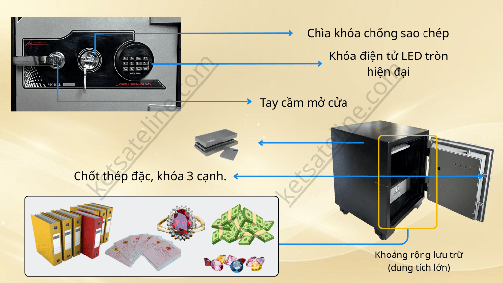 Két sắt chống cháy MONEY MNS-61E ( KHÓA ĐIỆN TỬ LED TRÒN)