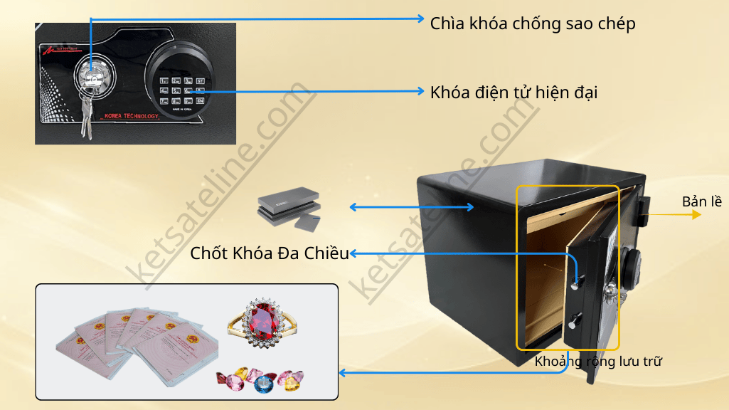 Két sắt chống cháy LION LNS-35E ( KHÓA ĐIỆN TỬ LED TRÒN)