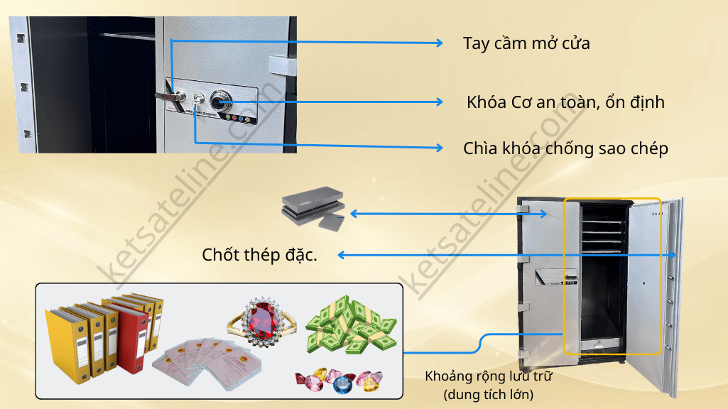 Két sắt chống cháy MONEY MNS-170DC